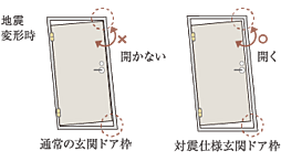 レ・ジェイド鶴舞 設備