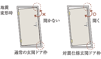 レ・ジェイド鶴舞 設備