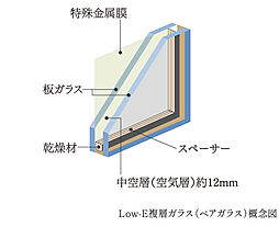 レ・ジェイド橦木町 設備