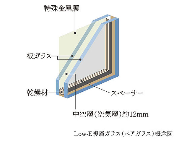 レ・ジェイド橦木町 設備