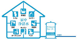 ユニハイム加古川つつじ野GATE 設備