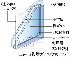 ユニハイム加古川つつじ野GATE 設備