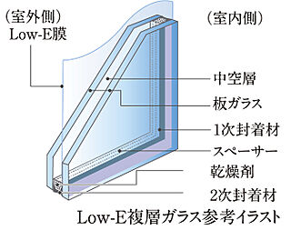 ユニハイム加古川つつじ野GATE Low-E複層ガラス