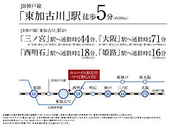 ユニハイム加古川つつじ野GATE アクセス図