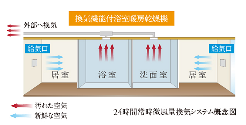 アウラ立川曙町 設備