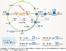ユニハイム小岩 アクセス図