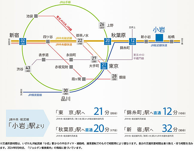 ユニハイム小岩 アクセス図