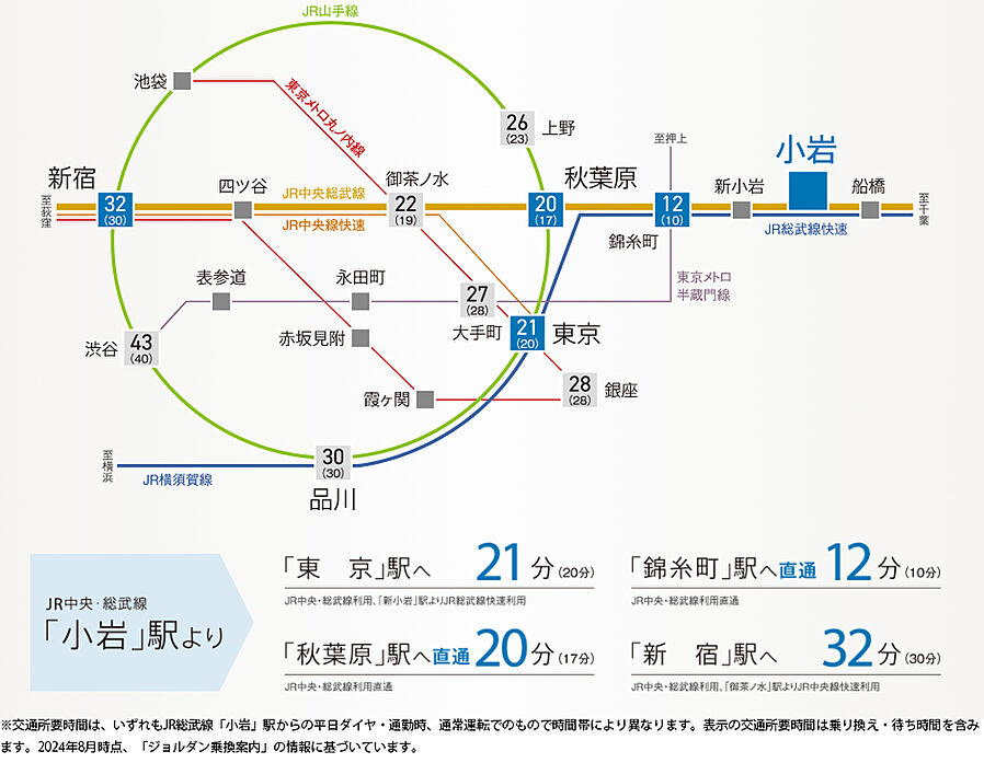 ユニハイム小岩：交通図