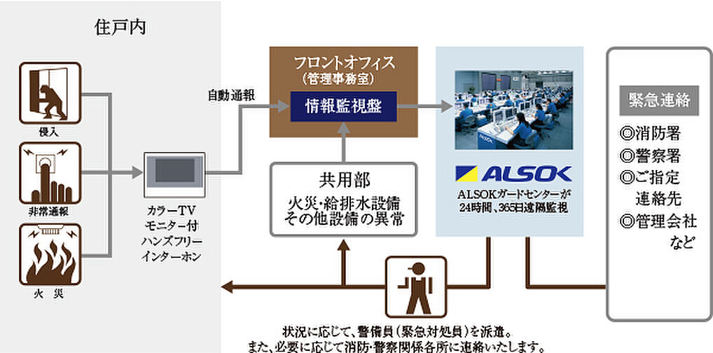 ユニハイム所沢 設備