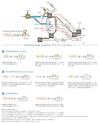 ユニハイム所沢 アクセス図