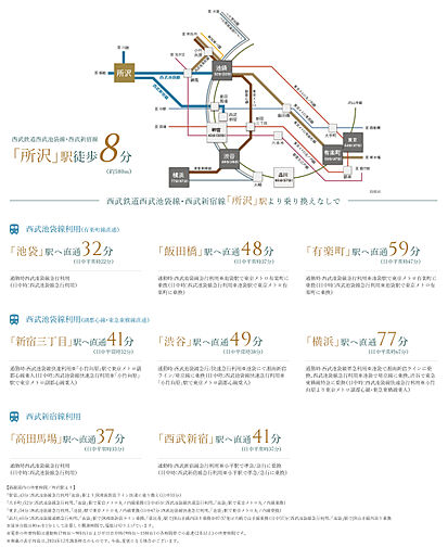 ユニハイム所沢 アクセス図
