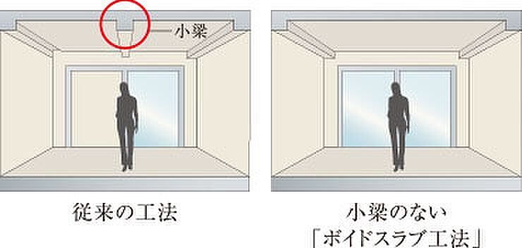ユニハイム日根野レジデンス 設備