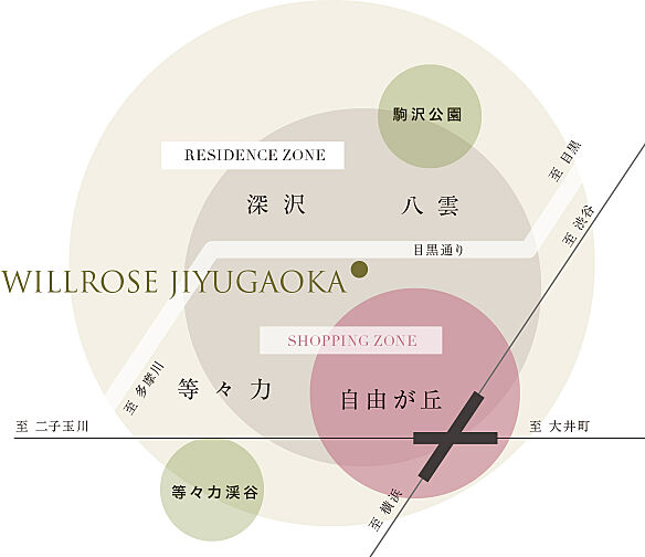 ウィルローズ自由が丘 その他