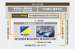 ウィルローズ光が丘 設備