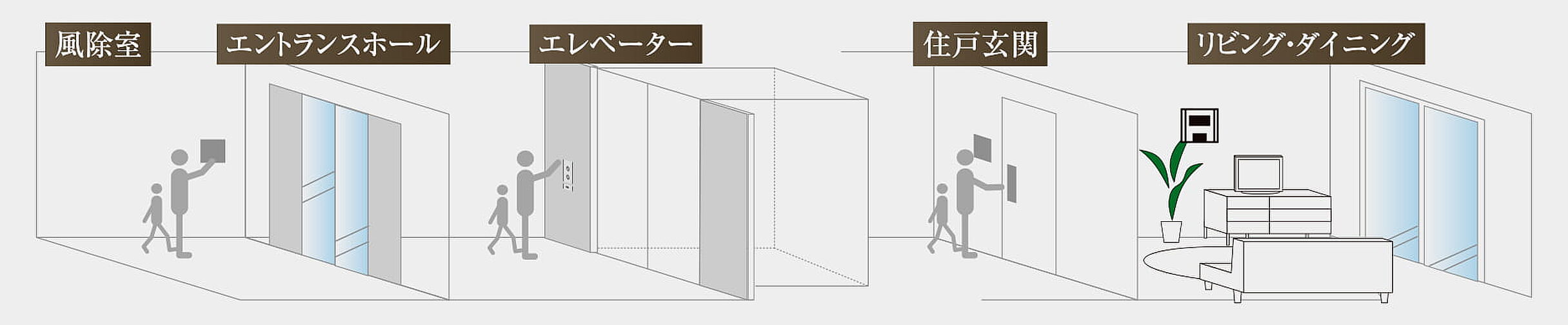 ウィルローズ府中緑町 設備
