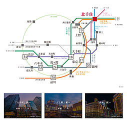 ウィルローズ北千住 アクセス図