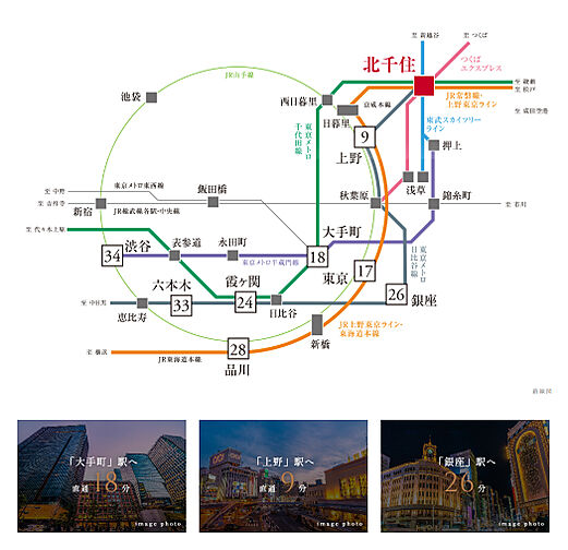 ウィルローズ北千住 アクセス図