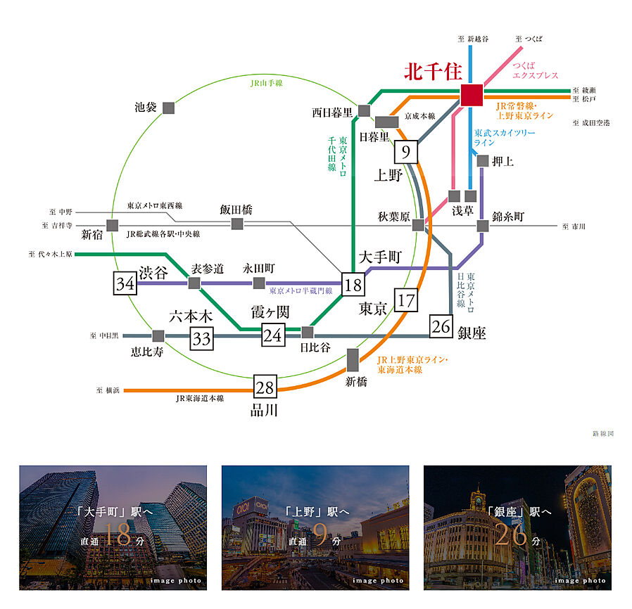 ウィルローズ北千住：交通図