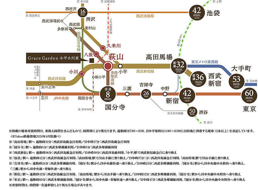 Grace Garden 小平小川東：交通図