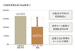 リバーガーデン都島 設備