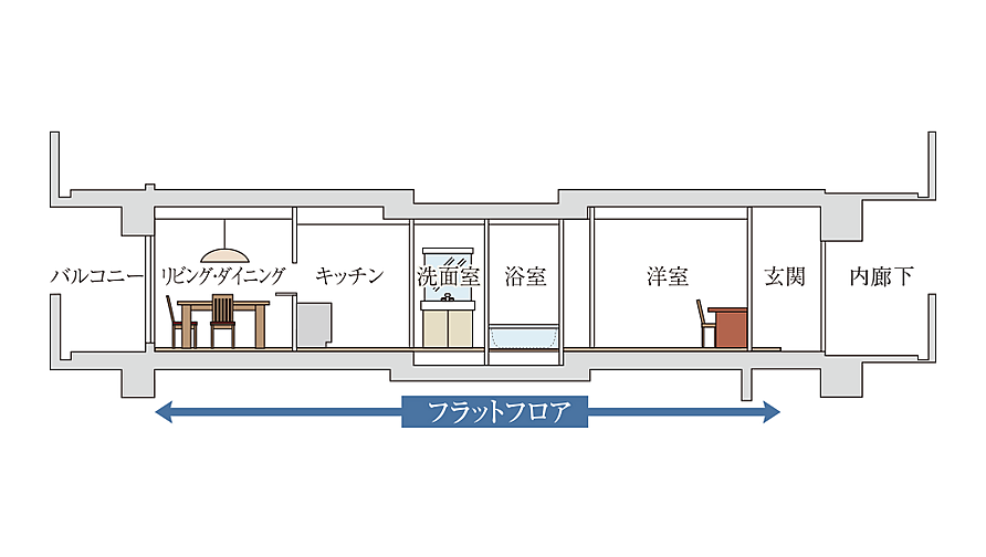 ローレルタワー堺筋本町 設備