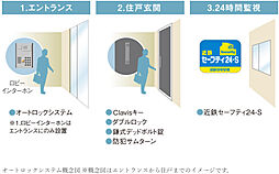 ローレルコート北田辺 設備