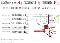 ローレルコート北田辺 アクセス図