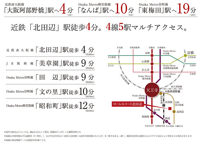 ローレルコート北田辺 アクセス図