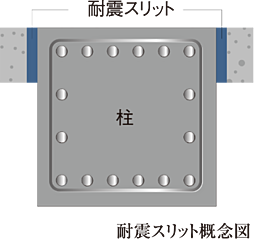 ガーデンシティ新金岡 設備