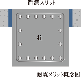 ガーデンシティ新金岡 耐震スリット