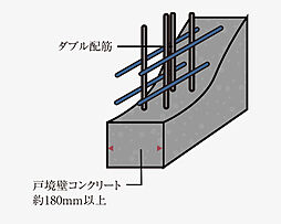 ローレルコート花園ステーションゲート 設備