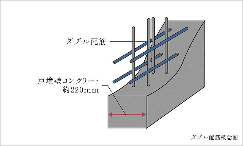 ローレルスクエア長原ザ・ランドマークス 設備
