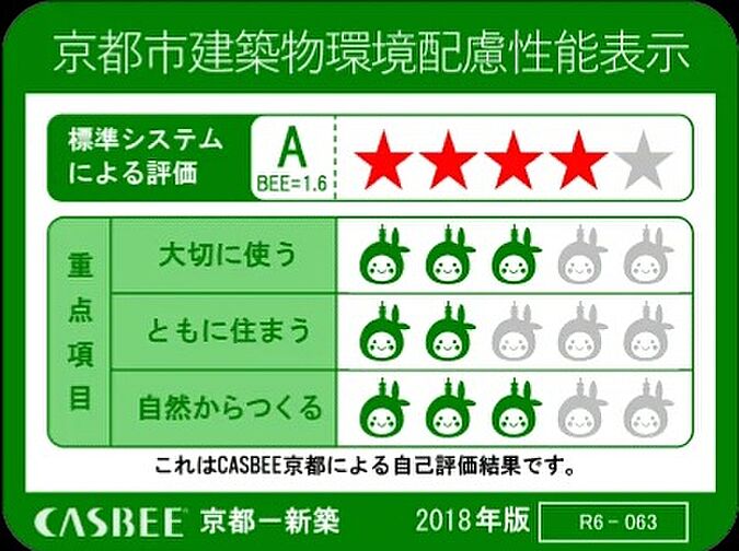 ローレルコート京都河原町三条 設備