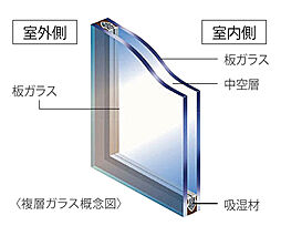 アルファステイツ四日市芝田 設備