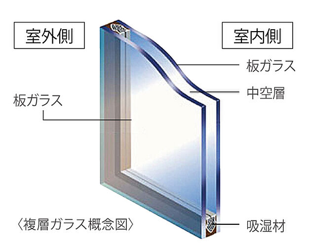 アルファステイツ四日市芝田 設備