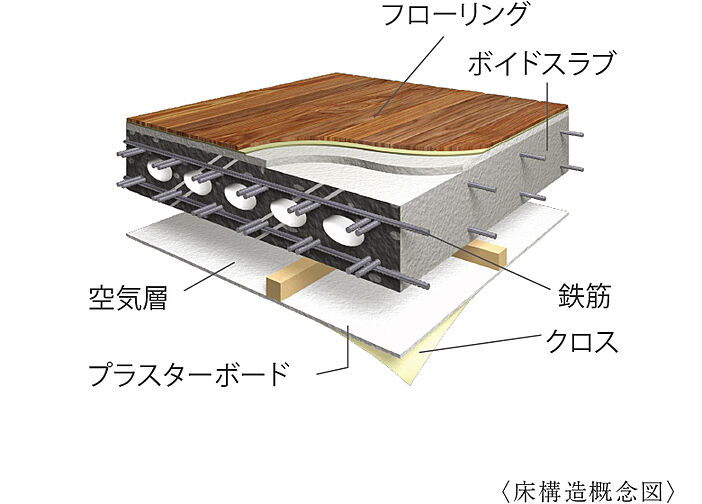 アルファステイツ名取大手町 設備