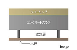アルファステイツ笹沖 設備