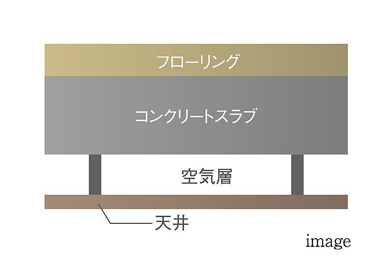 アルファステイツ笹沖 設備
