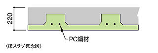 アルファ藤枝駅前ザ・タワー 床構造
