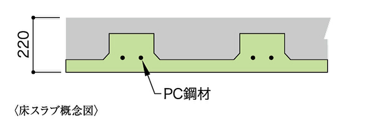 アルファ藤枝駅前ザ・タワー 設備