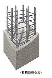 アルファ藤枝駅前ザ・タワー 設備