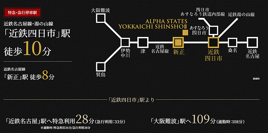 アルファステイツ四日市新正II：交通図