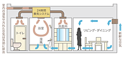 アルファステイツ谷山駅前 設備