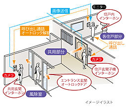 アルファステイツ下松桜町 設備