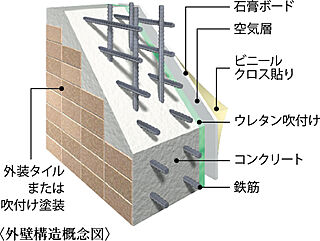 アルファステイツ桜通り十文字 外壁