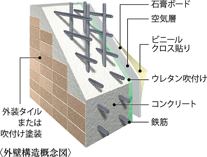 アルファステイツ桜通り十文字 設備