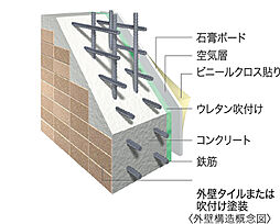 アルファステイツ衣山駅 設備