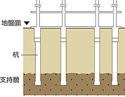 アルファステイツ伏石中央公園 設備