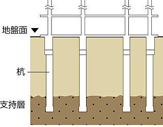 アルファステイツ伏石中央公園 基礎