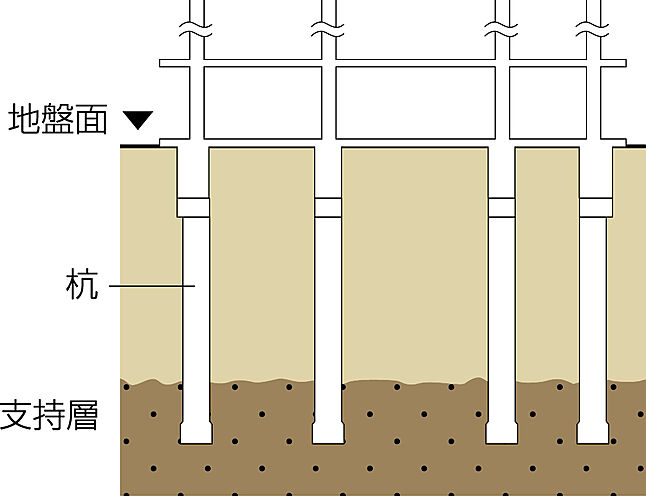 アルファステイツ伏石中央公園 設備